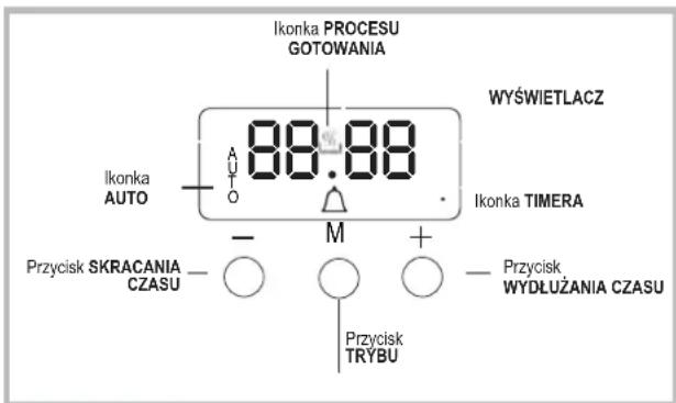 Ikonka PROCESU GOTOWANIA 88.88 WYŚWIETLACZ Ikonka TIMERA Ikonka AUTO - M + Przycisk SKRACANIA CZASU - Przycisk TRYBU Przycisk WYDŁUŻANIA CZASU
