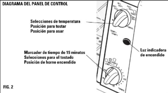 DIAGRAMA DEL PANEL DE CONTROL Selecciones de temperatura Posición para tostar Posición para asar Marcador de tiempo de 15 minutos Selecciones para el tostado Posición de horno encendido Luz indicadora de encendido FIG. 2