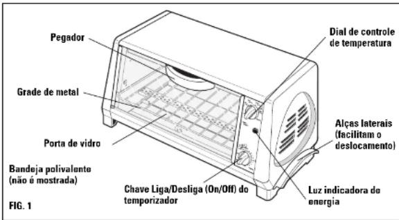Pegador Grade de metal Porta de vidro Bandeja polivalente (não é mostrada) Fig. 1 Chave Liga/Desliga (On/Off) do temporizador Dial de controle de temperatura Alças laterais (facilitam o deslocamento) Luz indicadora de energia
