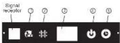 Campomatic AC12MS - Indicator Lights on Display panel - 1
