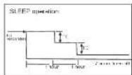 Campomatic AC12MS - How the air conditioner works - 2