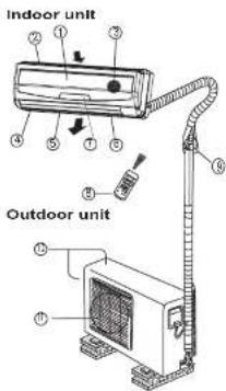 Indoor unit Outdoor unit