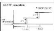 Campomatic AC12MS - How the air conditioner works - 1