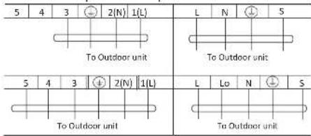 5 4 3 ⏻ 2(N) 1(L) To Outdoor unit L N ⊙ S To Outdoor unit 5 4 3 ⏻ 2(N) 1(L) L Lo N ⊙ S To Outdoor unit To Outdoor unit