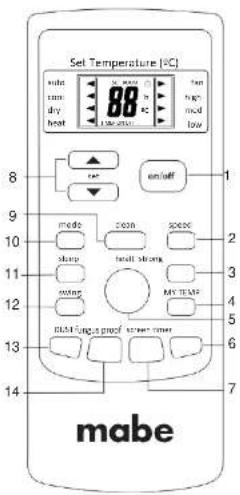 Set Temperature (°C) mode tum dry heat 88 10 9 mode slow 11 windy 12 DLSI: 100.5 psi/ screw timer 13 mabe 14 1 2 3 4 5 6 7