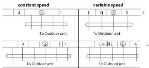 constant speed 4 1 To Outdoor unit variable speed L N S L To Outdoor unit 4 1 To Outdoor unit Lo NL S L To Outdoor unit To Outdoor unit