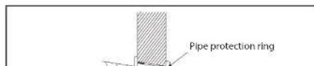 Pipe protection ring