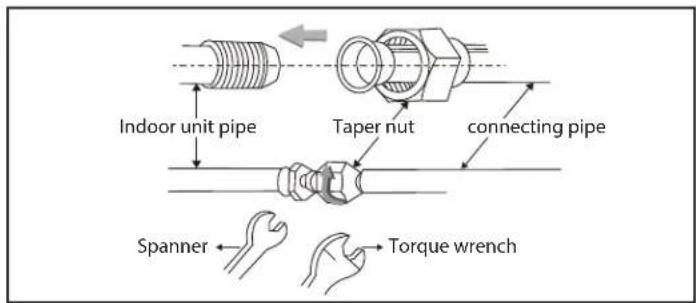 Indoor unit pipe Taper nut connecting pipe Spanner Torque wrench