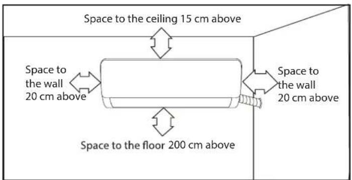 Space to the ceiling 15 cm above Space to the wall 20 cm above Space to the floor 200 cm above Space to the wall 20 cm above