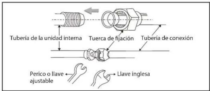 Tubería de la unidad interna Tuerca de fijación Tubería de conexión Perico o llave ajustable Llave inglesa