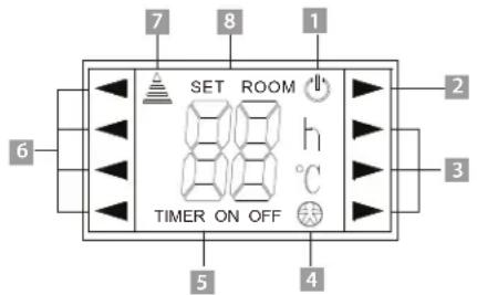 SET ROOM TIMER ON OFF