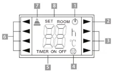 7 8 1 SET ROOM h °C TIMER ON OFF 6 2 3 5 4