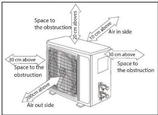 Space to the obstruction 20 cm above 10 cm above Air in side 30 cm above Space to the obstruction 30 cm above Air out side 200 cm above Space to the obstruction