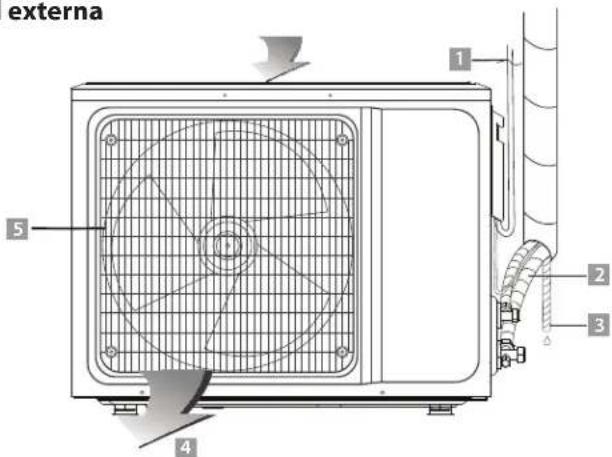 externa 1 2 3 4 5