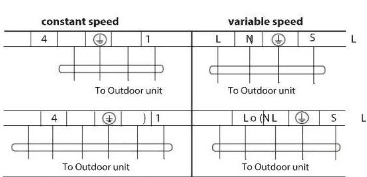 constant speed variable speed 4 1 L N S L To Outdoor unit To Outdoor unit 4 1 Lo (NL) S L To Outdoor unit To Outdoor unit