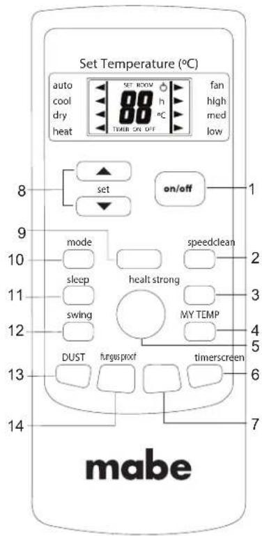 Set Temperature (°C) auto cool dry heat SET ROOM h 80 h 80 THER ON OFF fan high med low 8 set on/off 1 9 mode speedclean 10 sleep healt strong 2 3 11 swing MY TEMP 4 12 DUST fungusproof 5 13 timerscreen 6 14 7 mabe