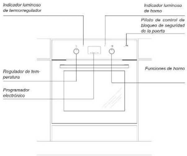 Indicador luminoso de termorregulador Indicador luminoso de homo Piloto de control de bloqueo de seguridad de la puerta Regulador de tem- peratura Programador electrónico Funciones de horno