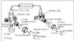 Orima ORT-24-R32 - Purgado de las cañerías - 2