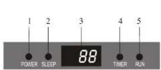 1 2 3 4 5 POWER SLEEP 88 TIMER RUN