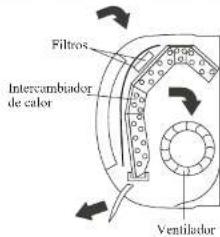 Filtros Intercambiador de calor Ventilador