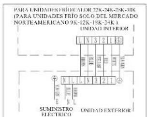 PARA UNIDADES FRIGONATOR 22K-24K-28K-30K (PARA UNIDADES TRÍO SOLO DEL MERCADO NORTEAMERICANO 9K-12K-18K-24K 1 UNIDAD INTERIOR L N 3 2 L 5 R 100 110 120 130 N L N 3 2 1 ⊕ SUMINSTRO ELECTRICO UNIDAD EXTERIOR