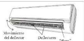 Movimiento del deflector Deflectores "flame"