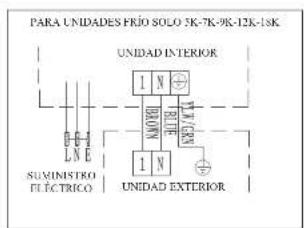 PARA UNIDADES FRÍO SOLO 7K-7K-9K-12K-18K UNIDAD INTERIOR 1 N BROWN 1 N SUMINISTRO E LÉCTRICO UNIDAD EXTERIOR