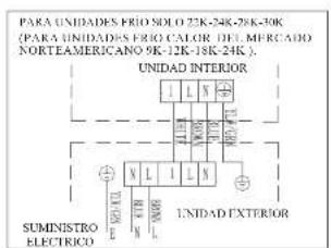 PARA UNIDADES FRIQ SOLO 22K-24K-28K-30K (PARA UNIDADES FRIQ CALOR DEL MERCADO NORTEAMERICANO 9K-12K-18K-2K). UNIDAD INTERIOR V L I Y UNIDAD EXTERIOR SUMINISTRO ELECTRICO