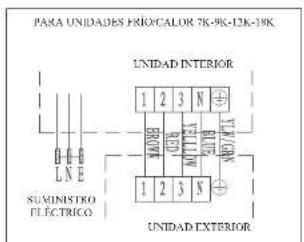 PARA UNIDADES FRIQ/CALOR 7K-9K-12K-18K UNIDAD INTERIOR 1 2 3 N + SUBMISTRO ELECTRICO 1 2 3 N + UNIDAD EXTERIOR