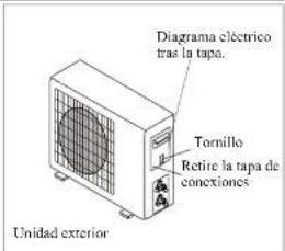 Diagrama eléctrico tras la tapa. Tornillo Retire la tapa de conexiones Unidad exterior