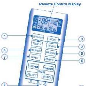 Remote Control display 1 2 3 4 5 6 7 8 9 10 11 12 13 14 15 16 17 18 19 20 21 22 23 24 25 26 27 28 29 30 31 32 33 34 35 36 37 38 39 40 41 42 43 44 45 46 47 48 49 50 51 52 53 54 55 56 57 58 59 60 61 62 63 64 65 66 67 68 69 70 71 72 73 74 75 76 77 78 79 80