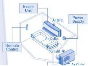 Indoor Unit Air Inlet Power Supply Remote Control Air Outlet Air Inlet Air Outlet