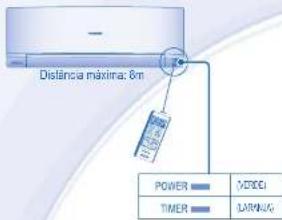 Distância máxima: 8m POWER MOROI TIMER MERRA 10.5mm