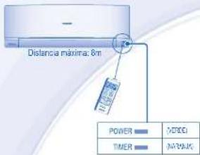 Distancia máxima: 8m POWER X300G TIMER N400KJX