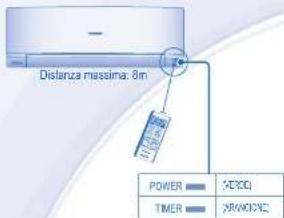 Distanza massima: 8in POWER XEDG TIMER XRHDONE