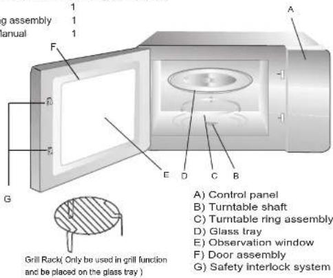 g assembly 1 1 g manual F A G E D C B A) Control panel B) Turntable shaft C) Turntable ring assembly D) Glass tray E) Observation window F) Door assembly G) Safety interlock system Grill Rack ( Only be used in grill function and be placed on the glass tray )