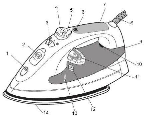 Labeled diagram of an iron iron with numbered parts for identification