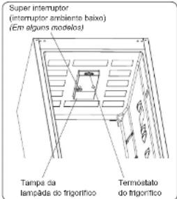 Super interruptor (interruptor ambiente baix) (Em alguns modelos) Tampa da lampada do trigonítico Termóstato do trigonítico