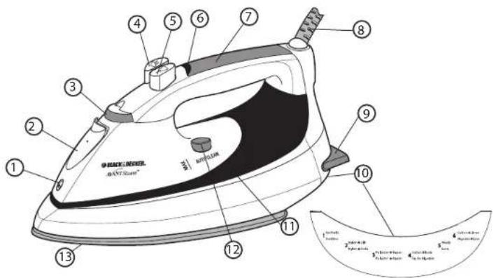 Technical diagram of a steam iron with numbered parts and Chinese labels
