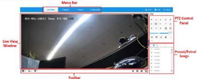 Menu Bar Live View Potsat Potsat Comparator PTZ Control Panel 03-05-2017 Sun 19:48:20 Live View Window Preset/Potrol Sengs Toolbar