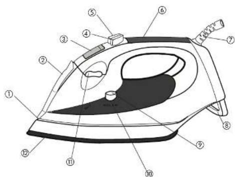 Labeled diagram of an iron iron with numbered parts for identification