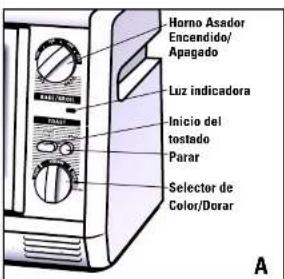 Horno Asador Encendido/ Apagado Luz indicadora Inicio del tostado Parar Selector de Color/Dorar A