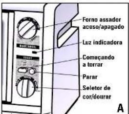 Forno assador aceso/apagado Luz indicadora Começando a torrar Parar Seletor de cor/dourar A