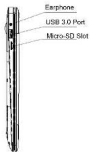 Earphone USB 3.0 Port Micro-SD Slot
