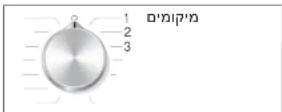 CONSTRUCTA CWF14T40IL - הכלהה - 1