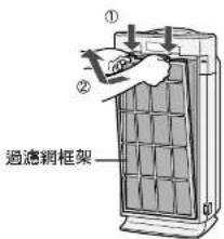 ① ② 過濾網框架
