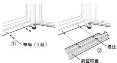 ① 螺絲(4顆) ② 螺絲 側壁腳蓋