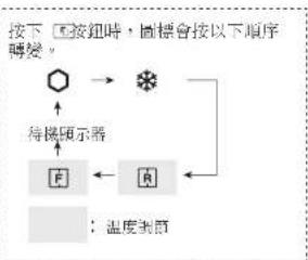 SHARP SJ-IF90PB-SL - 冷藏室和冷凍室的設置 - 1