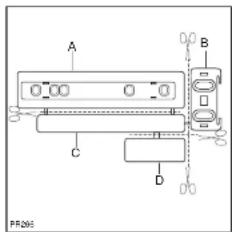 A B C D PR206