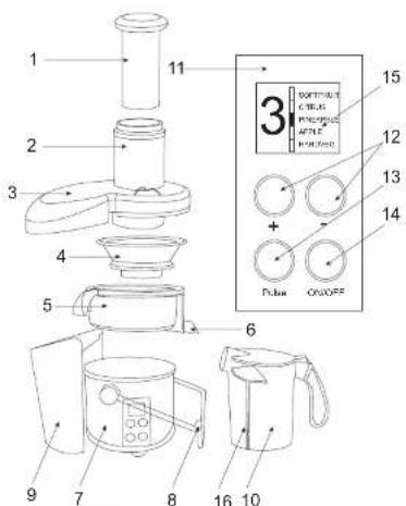 Labeled diagram of a kitchen appliance with numbered parts and control panel showing three main components.